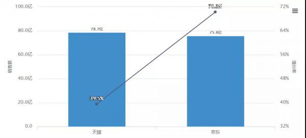 2020年上半年线婴儿食品上增长超50%！哪一细分品类最能打动消费者的心？