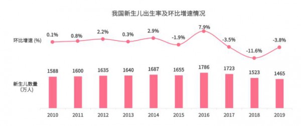 母婴品类新趋势：运动童装童鞋增速迅猛、益智玩具爆发式增长