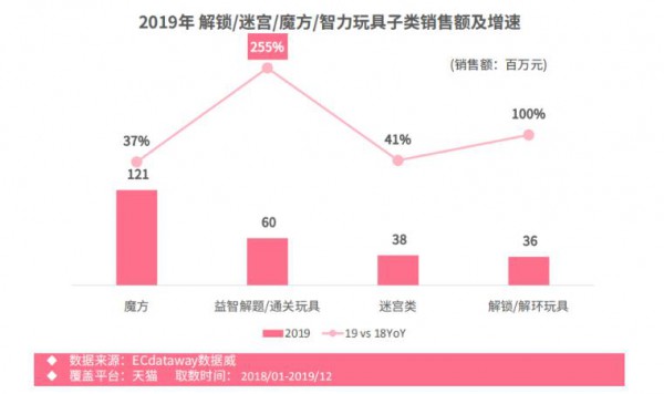 母婴品类新趋势：运动童装童鞋增速迅猛、益智玩具爆发式增长