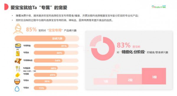 宝宝树发布《Z世代妈妈的零食观》白皮书 揭秘新生代母婴人群零辅食消费趋势