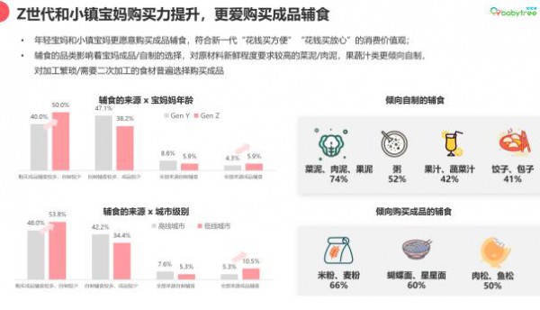 宝宝树发布《Z世代妈妈的零食观》白皮书 揭秘新生代母婴人群零辅食消费趋势