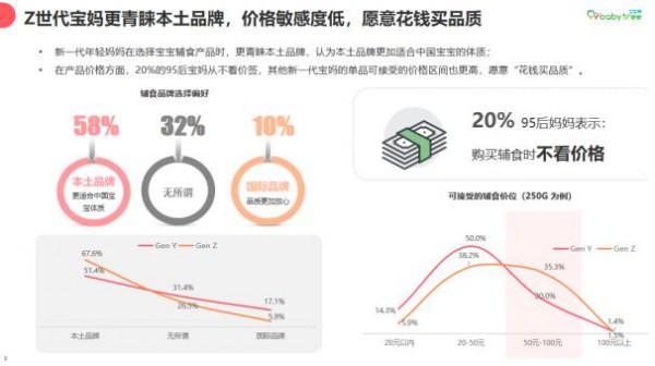 宝宝树发布《Z世代妈妈的零食观》白皮书 揭秘新生代母婴人群零辅食消费趋势