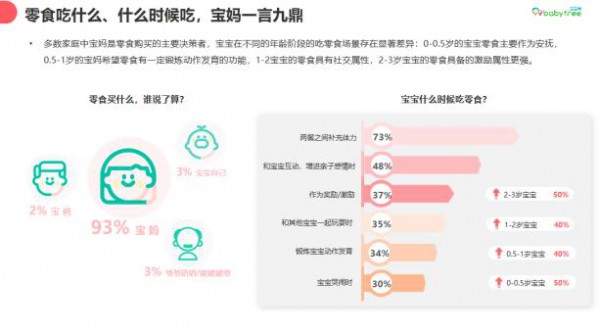 宝宝树发布《Z世代妈妈的零食观》白皮书 揭秘新生代母婴人群零辅食消费趋势