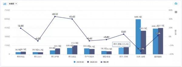 花王、宝洁相继发布财报：纸尿裤业务谁增谁降？