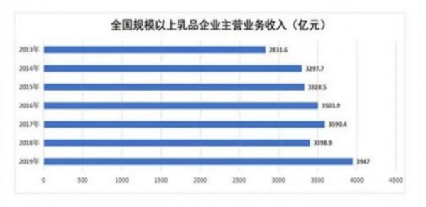 “乳业双雄”伊利蒙牛齐出手！这一市场获资金热捧，中地乳业半天涨超100%
