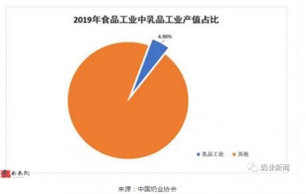 “乳业双雄”伊利蒙牛齐出手！这一市场获资金热捧，中地乳业半天涨超100%