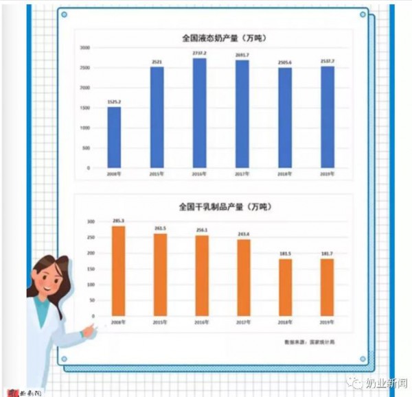 “乳业双雄”伊利蒙牛齐出手！这一市场获资金热捧，中地乳业半天涨超100%