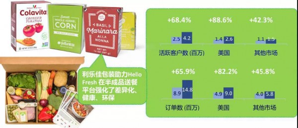 利乐为初创企业创新赋能 提供完备且成熟的方案 助力企业加速奔跑