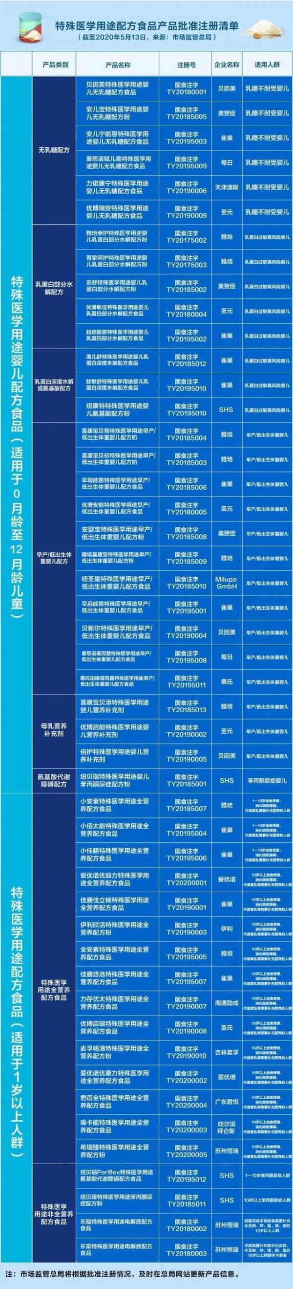 特殊医学婴幼儿配方奶粉在门店销售  消费者表示：很担心