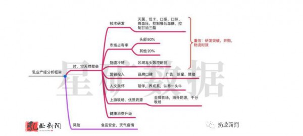 中国圣牧股价单日一度飙升120% 乳业大消费能否成为黑马?