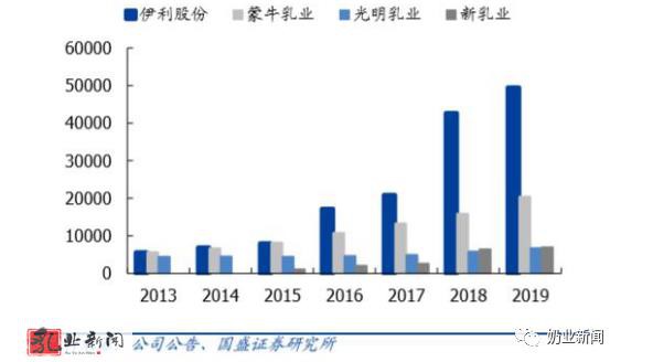 中国圣牧股价单日一度飙升120% 乳业大消费能否成为黑马?