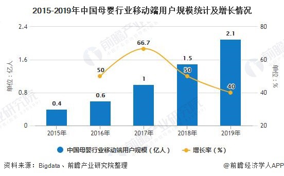 2020年中国母婴行业发展现状分析 市场规模将近4万亿元