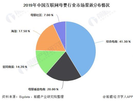 2020年中国母婴行业发展现状分析 市场规模将近4万亿元
