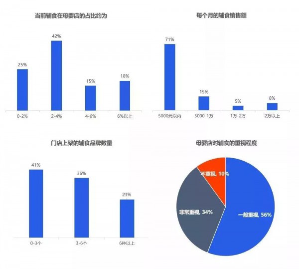 零辅食品类逐渐核心化、刚需化，但你的却不好卖，为什么？