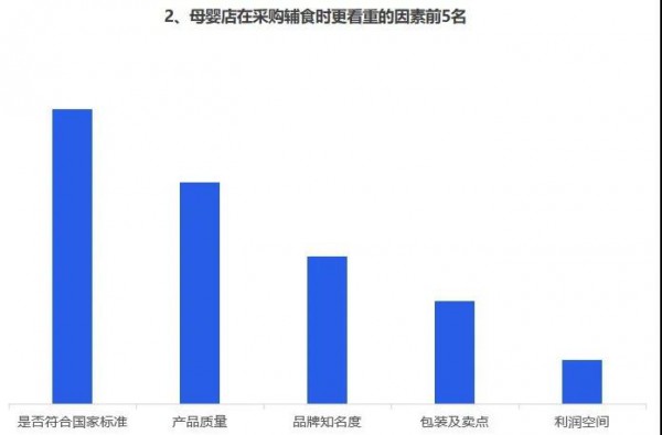 零辅食品类逐渐核心化、刚需化，但你的却不好卖，为什么？