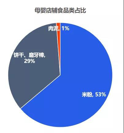 零辅食品类逐渐核心化、刚需化，但你的却不好卖，为什么？