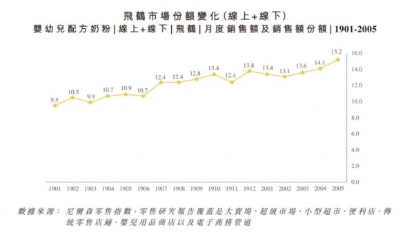 飞鹤“新鲜在身边”云溯源之旅    “0距离”互动·一镜到底沉浸式体验