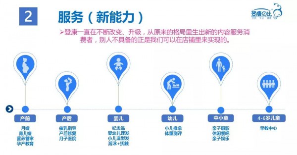 深耕母婴行业20多年老炮“登康”的生意经
