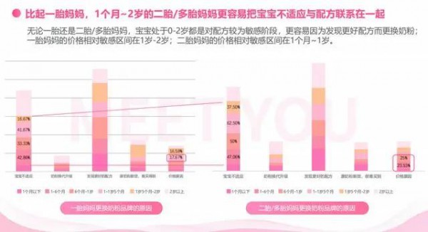 奶粉配方让位实际效果 大多数品牌可替代