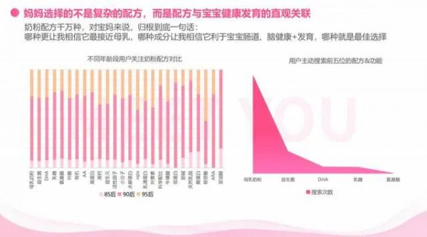 奶粉配方让位实际效果 大多数品牌可替代