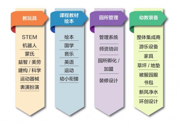 2020CPE中国幼教展：雪融草青，幼教行业的春天到来