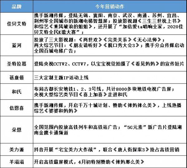 盘点2020上半年含“佳贝艾特、蓝河、圣特拉慕、爱悠若特”在内各大羊奶粉品牌的市场之争
