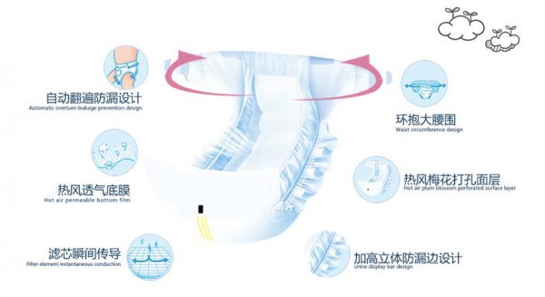 #姥姥将外孙女纸尿裤剪成镂空状#会漏尿吗      康贝佳纸尿裤7层超薄全芯体柔软舒适