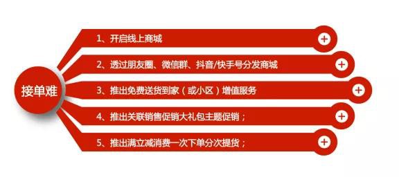 母婴店如何摆脱接单难、获客难、留存激活难困境三板斧？这些实战大招值得收藏