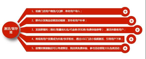 母婴店如何摆脱接单难、获客难、留存激活难困境三板斧？这些实战大招值得收藏