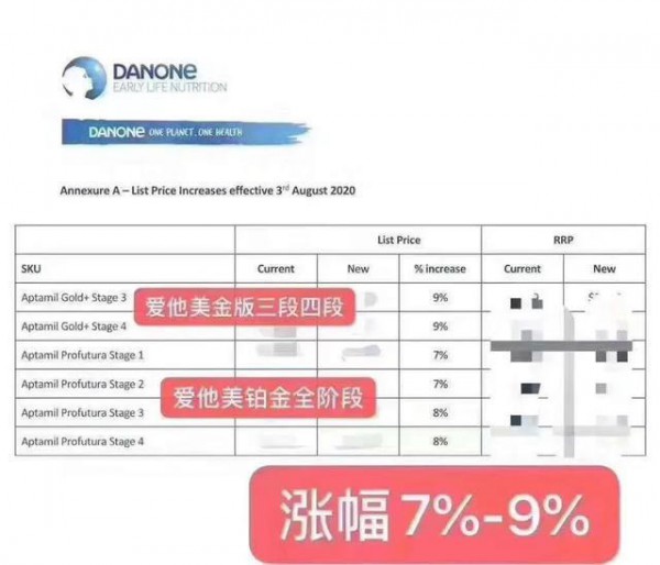 疫情后时代    爱他美、a2官方宣布正式涨价了