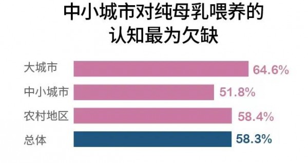北京、温州的母乳喂养率提高，母婴店的一段奶粉真的卖不动了？