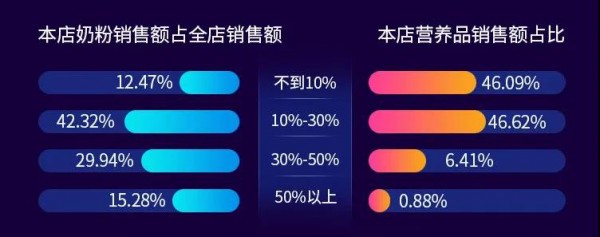 下沉市场消费者都爱大牌奶粉吗？这些洞察值得一看