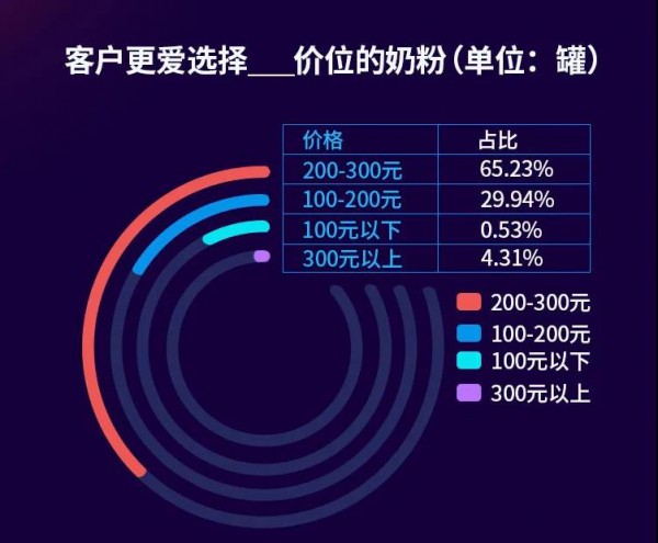 下沉市场消费者都爱大牌奶粉吗？这些洞察值得一看