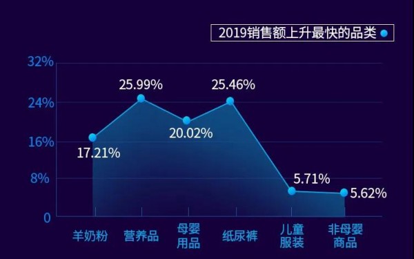 下沉市场消费者都爱大牌奶粉吗？这些洞察值得一看