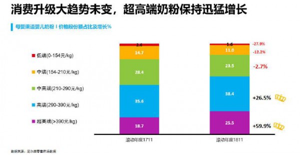 你知道市场上的奶粉为什么会越卖越贵吗？一文揭秘