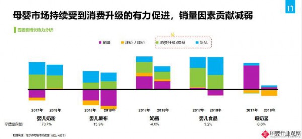 你知道市场上的奶粉为什么会越卖越贵吗？一文揭秘