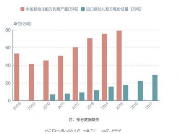 国产奶粉发展三十年：飞鹤崛起凭什么