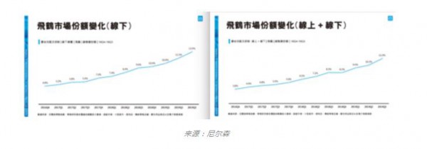 国产奶粉发展三十年：飞鹤崛起凭什么