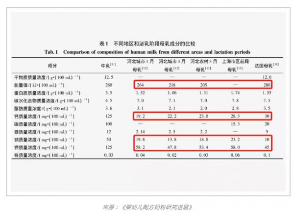 国产奶粉发展三十年：飞鹤崛起凭什么