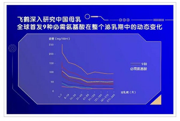 国产奶粉发展三十年：飞鹤崛起凭什么