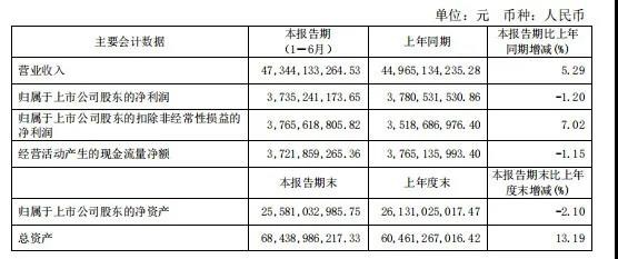 2020伊利营收继续蝉联亚洲乳业第一，奶粉及奶制品增速高达51.51%，带动营收正增长！