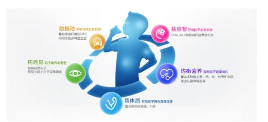 佳贝艾特睛滢儿童系列羊奶粉 独创“晶莹因子” 开启孩子的未来光明之窗