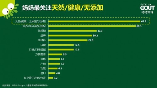 加码健康儿童零食 GOOD GOUT咕咕好味发布首款获得中国有机儿童认证“0”食饼干