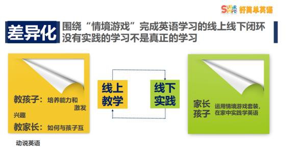 巨头混战的启蒙英语赛道，还有哪些突围机会？