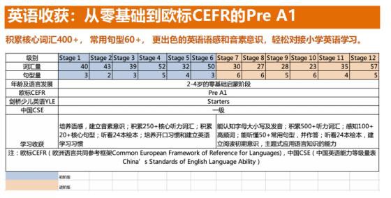 巨头混战的启蒙英语赛道，还有哪些突围机会？