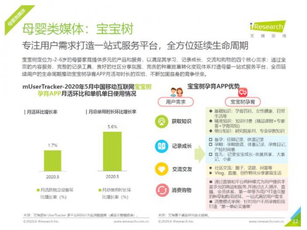艾瑞报告: 宝宝树纸尿裤全屏广告投放TOP5增量来源