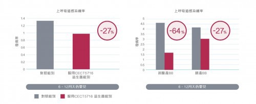 港版喜宝有机奶粉成为香港消委会检测报告中唯一五星安全的有机奶粉