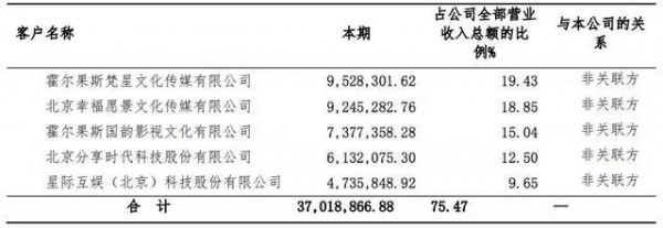妙音动漫2020年上半年净利1842.7万增长262.4% 销售费用降低