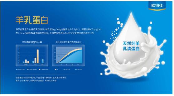 欧铂佳羊奶粉配合双益组合  双重吸收呵护·为宝宝营养成长保驾护航
