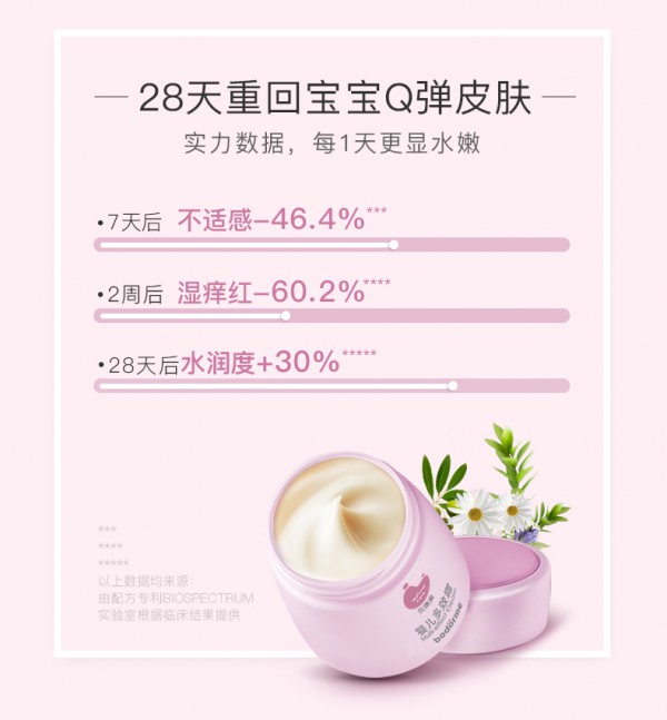 贝德美婴儿润肤乳面霜    7重舒缓专利·快速KO湿痒红